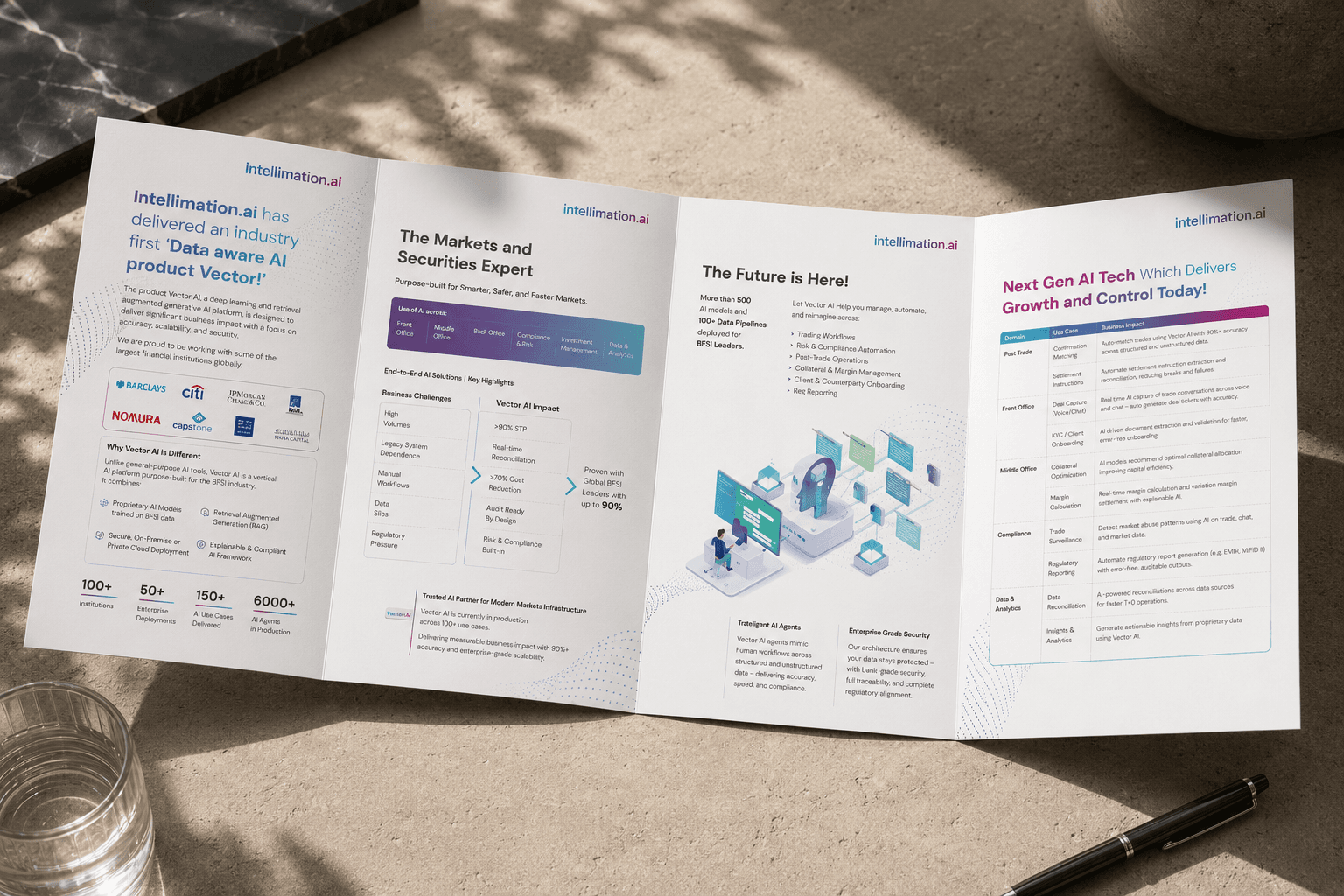 intellimation.ai — Identitet Brandi & Sistem Marketingu